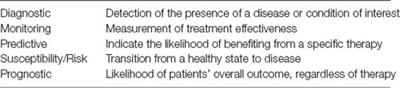 Towards Clinically Relevant Oculomotor Biomarkers in Early Schizophrenia